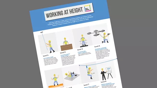 Hierarchy of Control Poster | Hierarchy of Fall Protection Poster