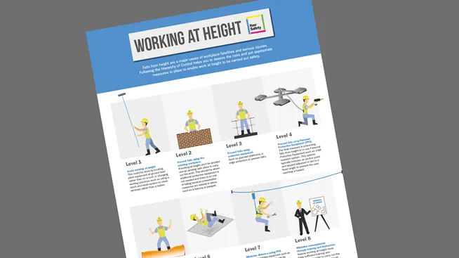 Hierarchy Of Control Poster Kee Safety