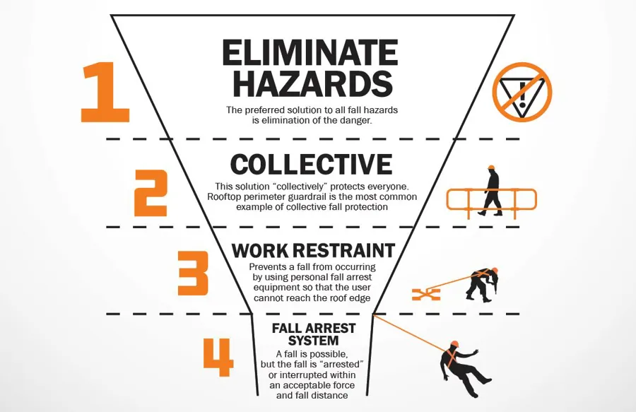 Overhead Fall Protection - Kee Safety